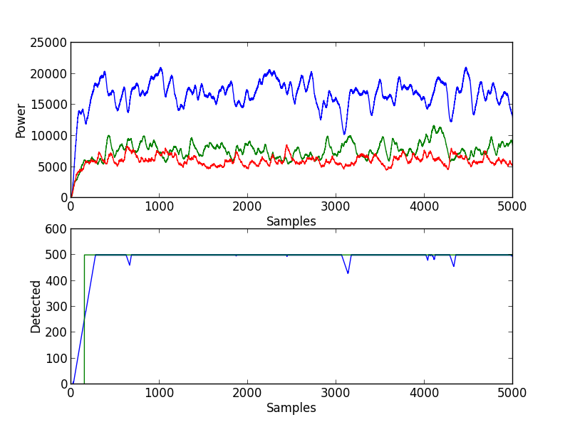 Filtering the tone wich a lot of noise