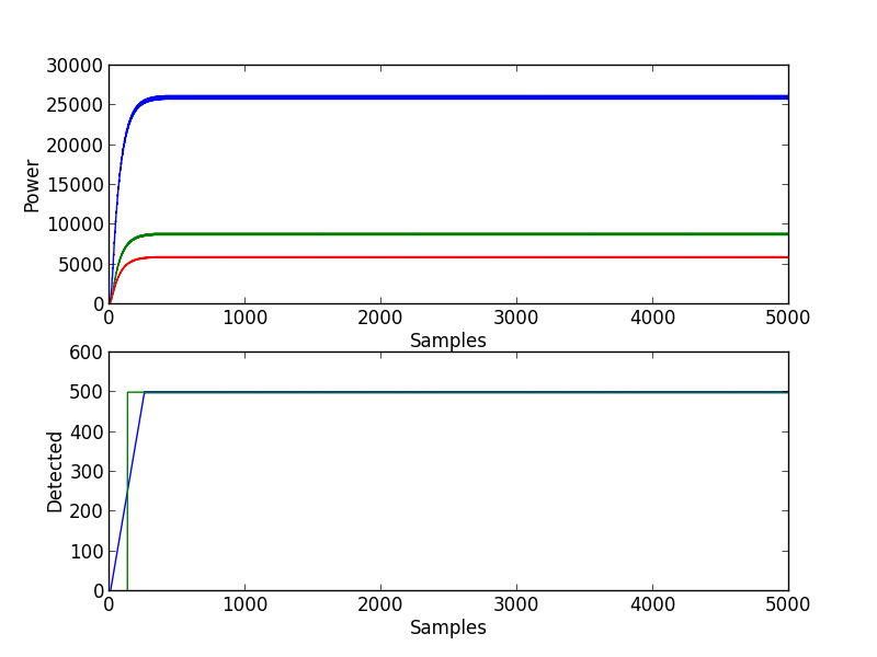 Filtering the pure tone